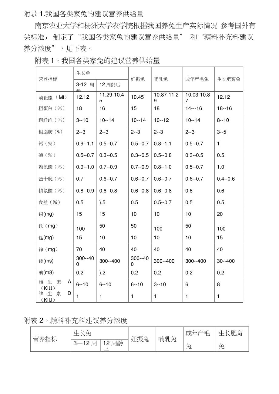 NRC,法國和中國的家兔飼養(yǎng)標準_第1頁