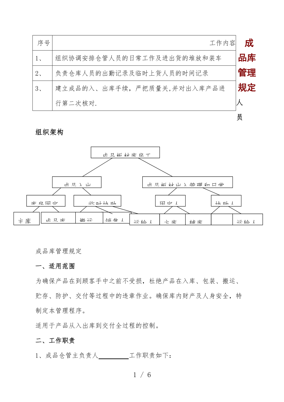 成品倉庫管理規(guī)定成品倉管工作職責(zé)成品倉庫獎懲制度_第1頁