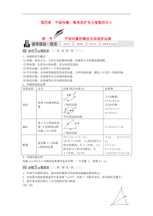 【三維設(shè)計(jì)】高考數(shù)學(xué)大一輪復(fù)習(xí)配套講義備考基礎(chǔ)查清 熱點(diǎn)命題悟通第四章 平面向量、數(shù)系的擴(kuò)充與復(fù)數(shù)的引入 理 蘇教版