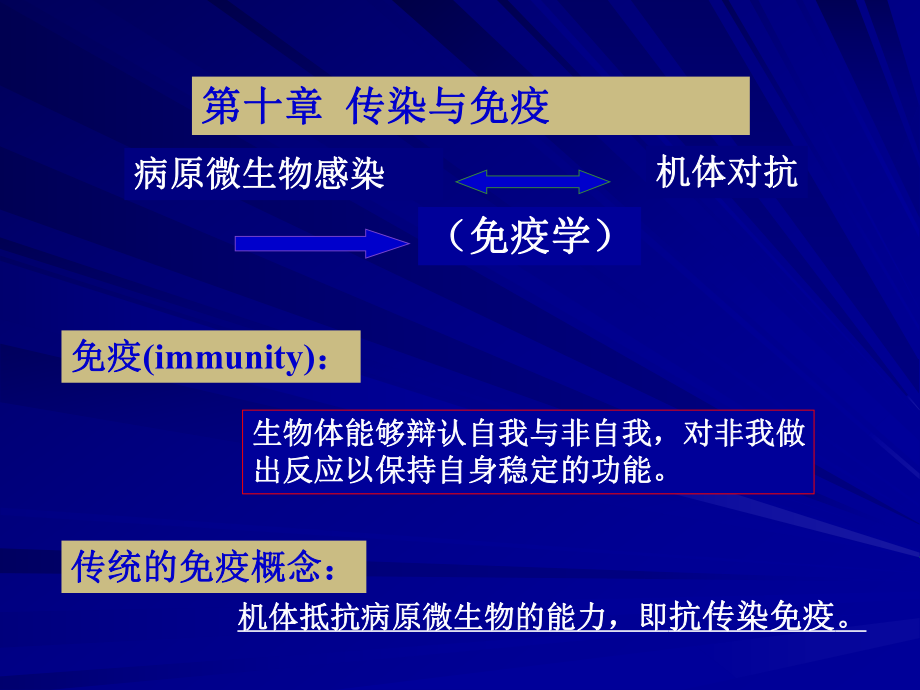 微生物學(xué) 第十章 傳染與免疫_第1頁