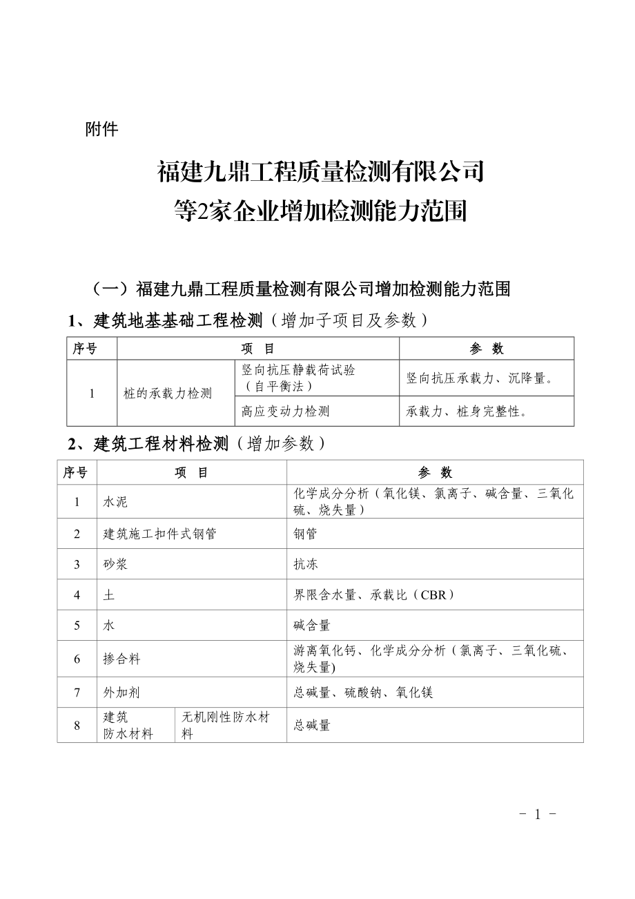 表面質(zhì)量 扭力矩試壓檢驗 2 門式鋼管腳手架 門架試驗 可調(diào)底座抗壓試驗 鎖臂試驗 3 安全網(wǎng) 斷裂強力 系繩斷裂強力 接縫部位抗拉強力 梯形法撕裂強力 7 市政工程材料_第1頁