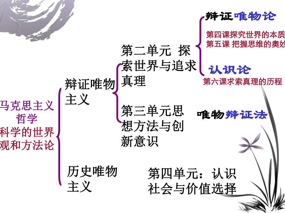 歷史唯物主義社會(huì)存在與社會(huì)意識(shí)_第1頁(yè)