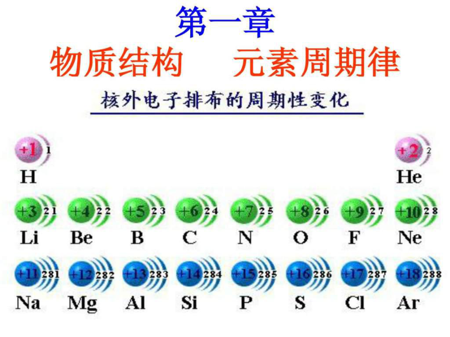 高一化學必修2 第一章物質(zhì)結(jié)構(gòu)元素周期律復習課件_第1頁