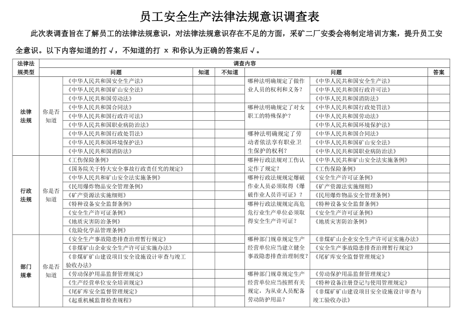 员工安全生产法律法规意到识调查表_第1页