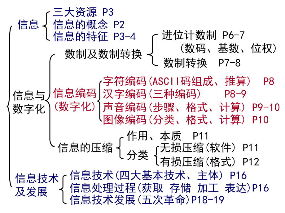 高中信息科技课件第一章信息综合_第1页