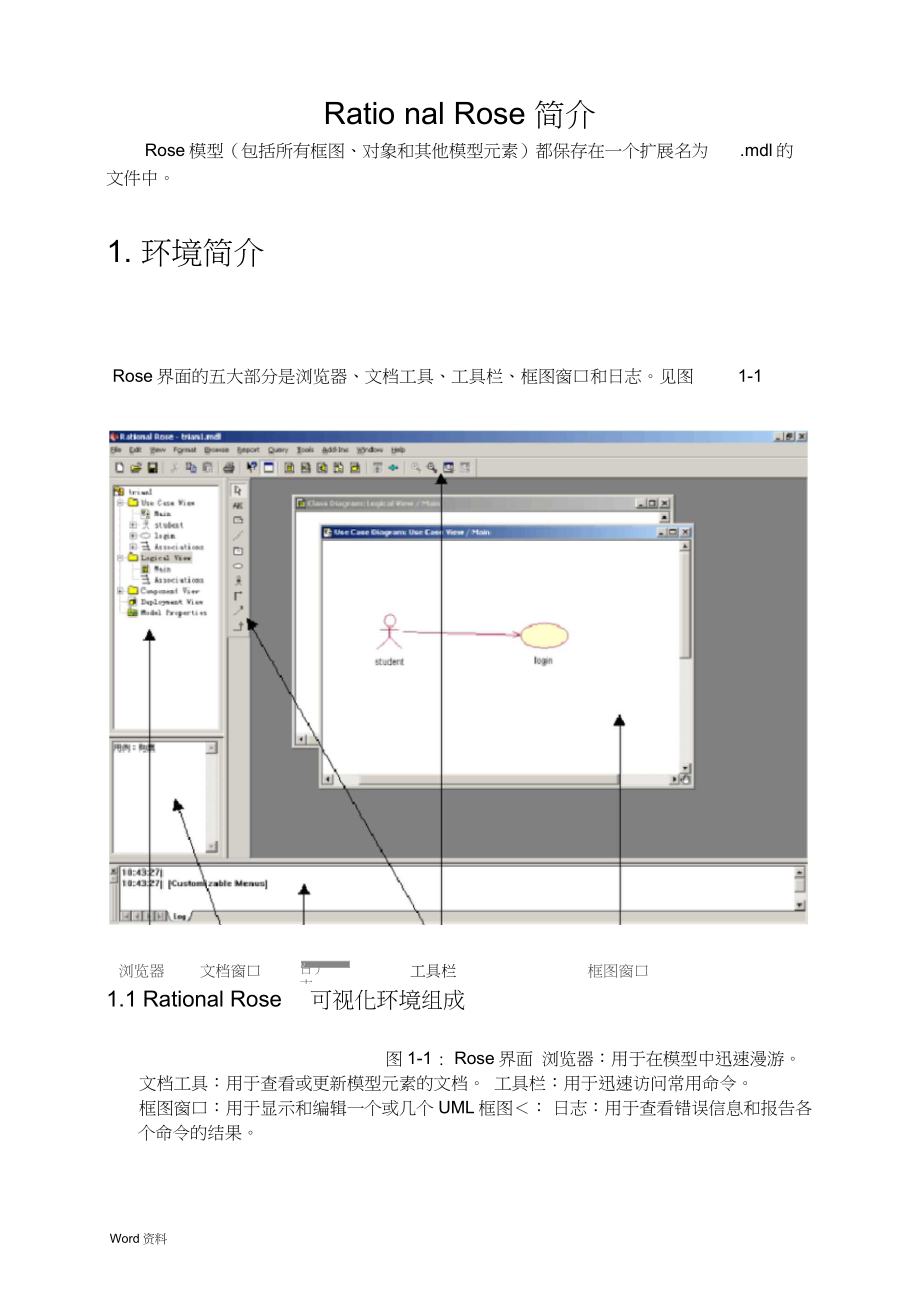 RationalRose【UML建模】教程+使用详解_第1页