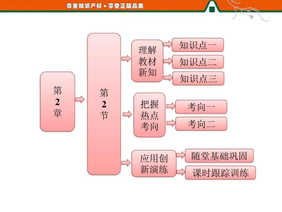 高中物理 勢(shì)能的改變_第1頁