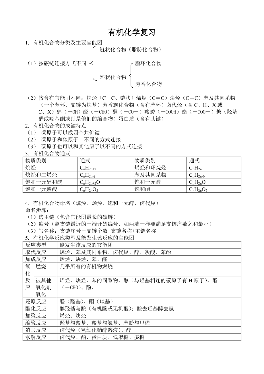 高二有机化学复习归纳_第1页