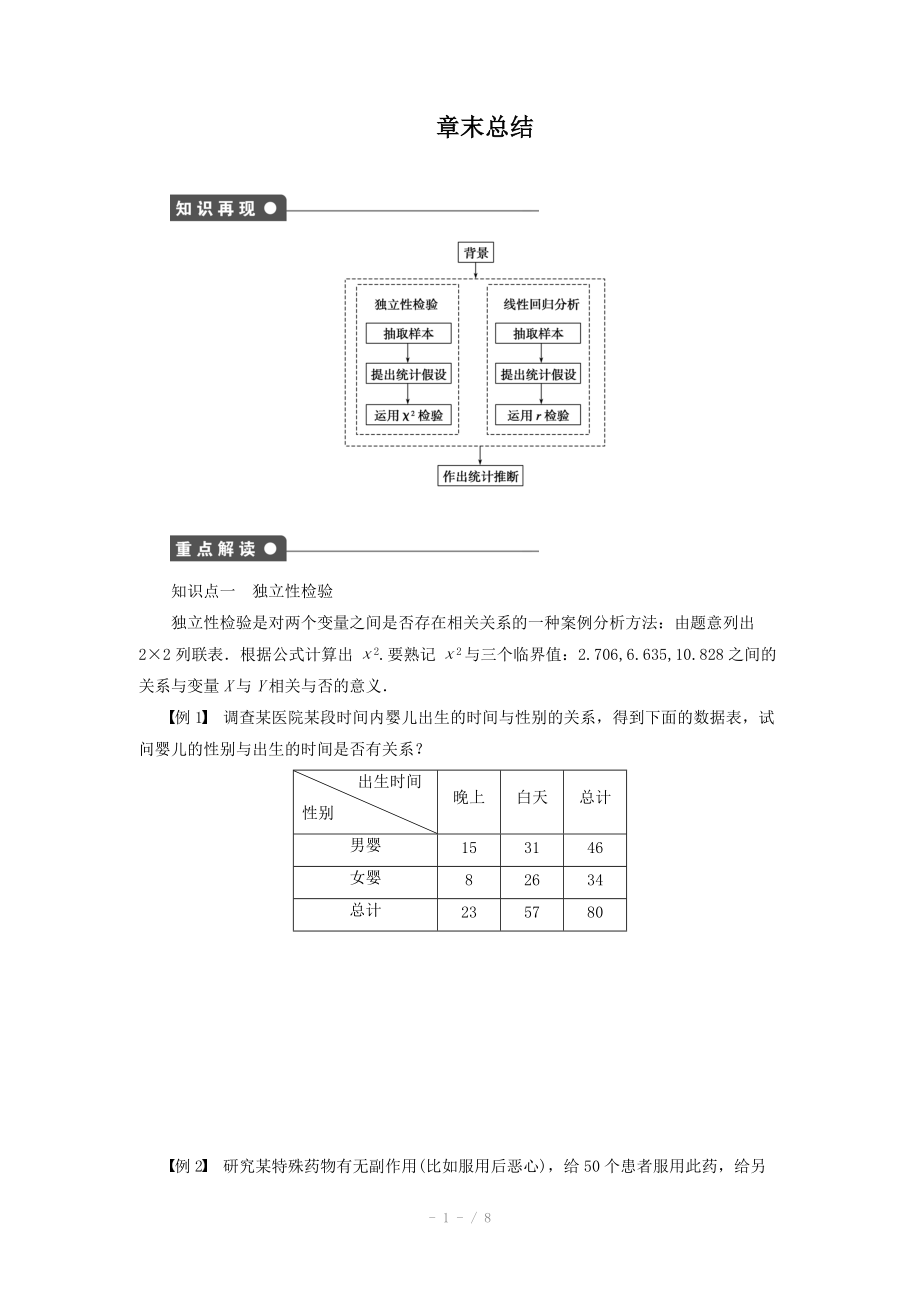 2014-2015學年高中數(shù)學（蘇教版選修1-2） 第1章 章末總結 課時作業(yè)（含答案）_第1頁