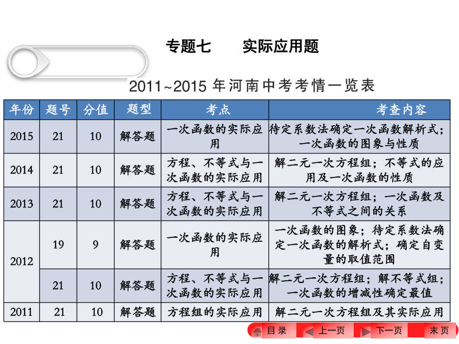 中考數(shù)學(xué)專題七 實(shí)際應(yīng)用題_第1頁