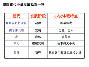 林黛玉進賈府課件