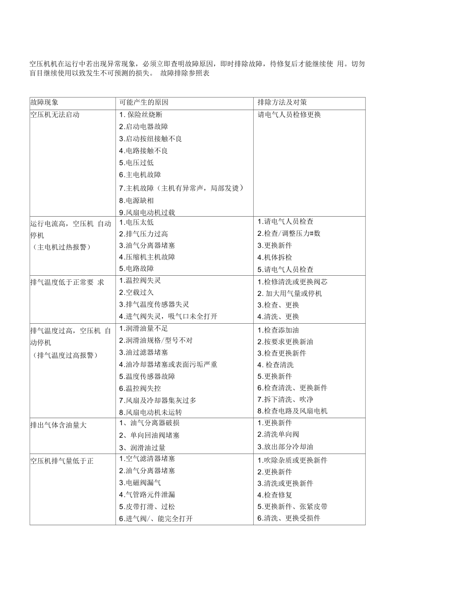 阿特拉斯空壓機(jī)常見故障排除_第1頁(yè)