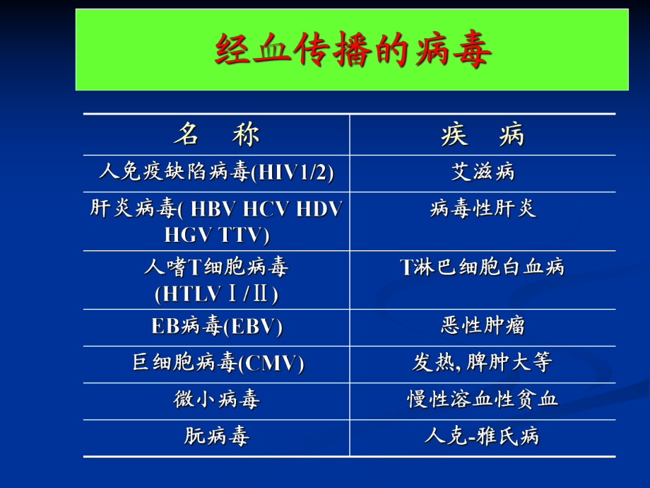 血液传播疾病与职业暴露感染预防ppt课件