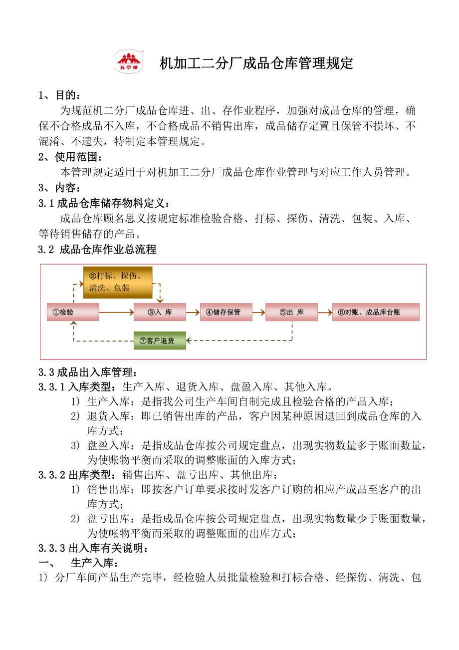 成品倉庫管理規(guī)定成品倉庫作業(yè)流程(圖)與操作規(guī)范_第1頁