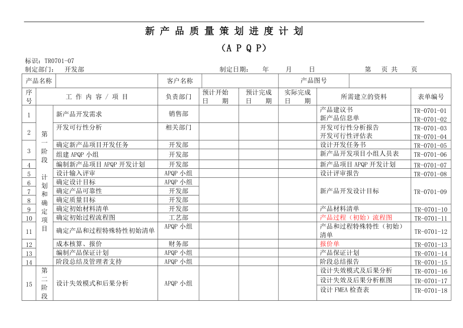 [生产管理制度表格]APQP全套表单质量先期策划和控制计划新产品质量策划进度计划(APQP)(DOC 60页)_第1页