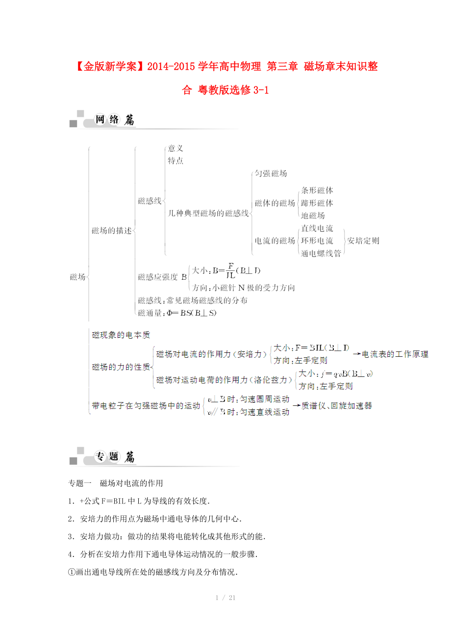 2014-2015學(xué)年高中物理 第三章 磁場(chǎng)章末知識(shí)整合 粵教版選修_第1頁(yè)