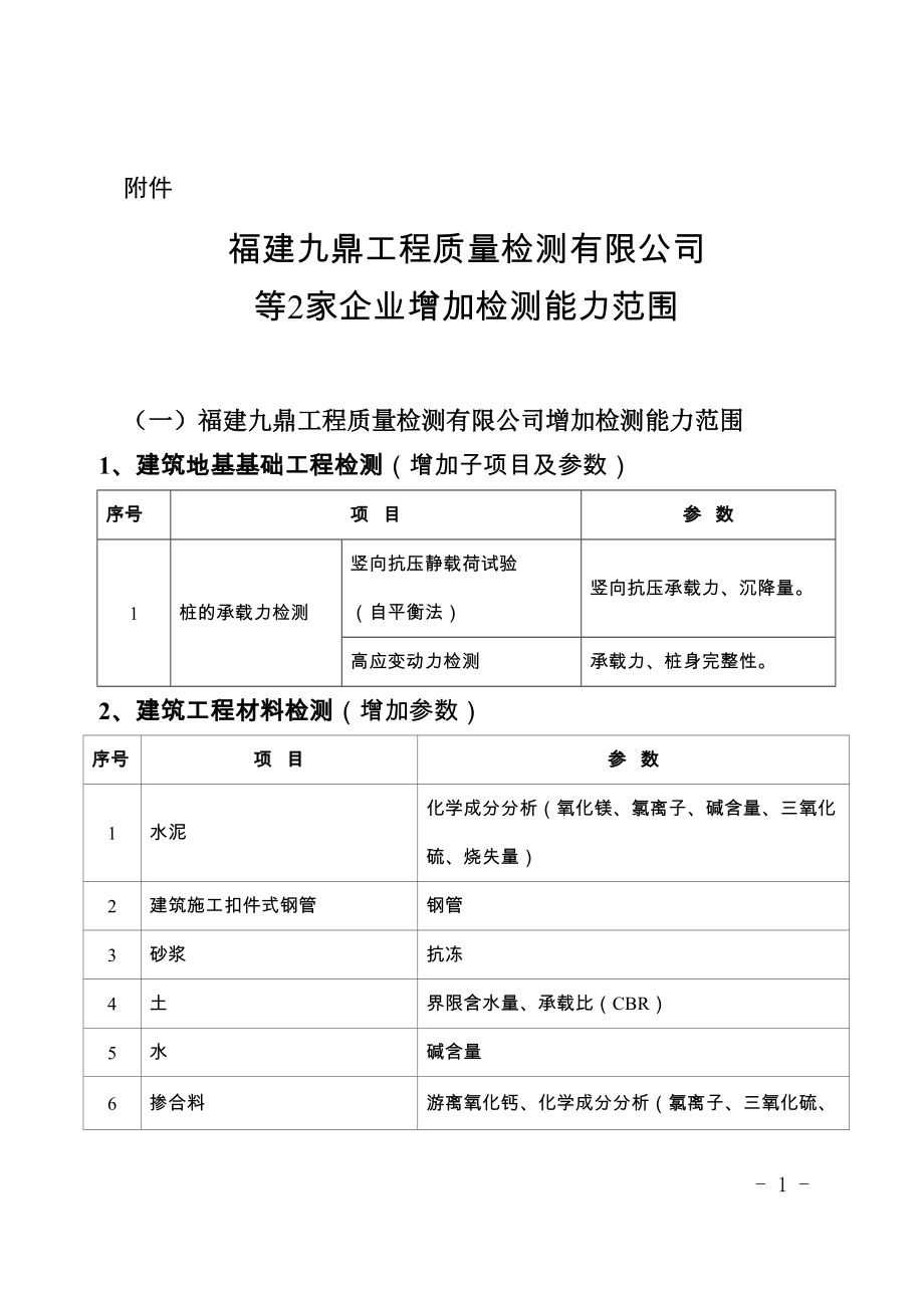 bi表面質(zhì)量 扭力矩試壓檢驗(yàn) 2 門式鋼管腳手架 門架試驗(yàn) 可調(diào)底座抗壓試驗(yàn) 鎖臂試驗(yàn) 3 安全網(wǎng) 斷裂強(qiáng)力 系繩斷裂強(qiáng)力 接縫部位抗拉強(qiáng)力 梯形法撕裂強(qiáng)力 7 市政工程材料_第1頁