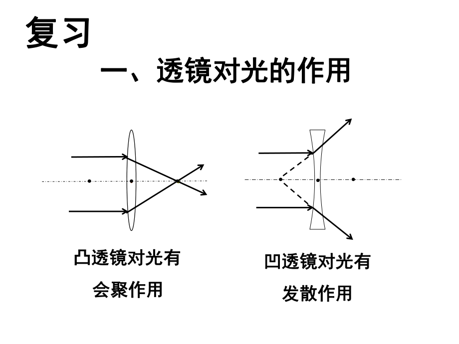 八年級物理上冊第五章第三節凸透鏡成像規律