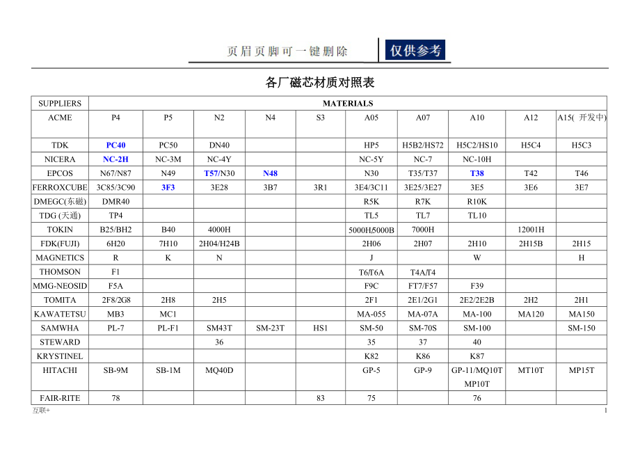 各厂磁芯材质对照表互联网_第1页