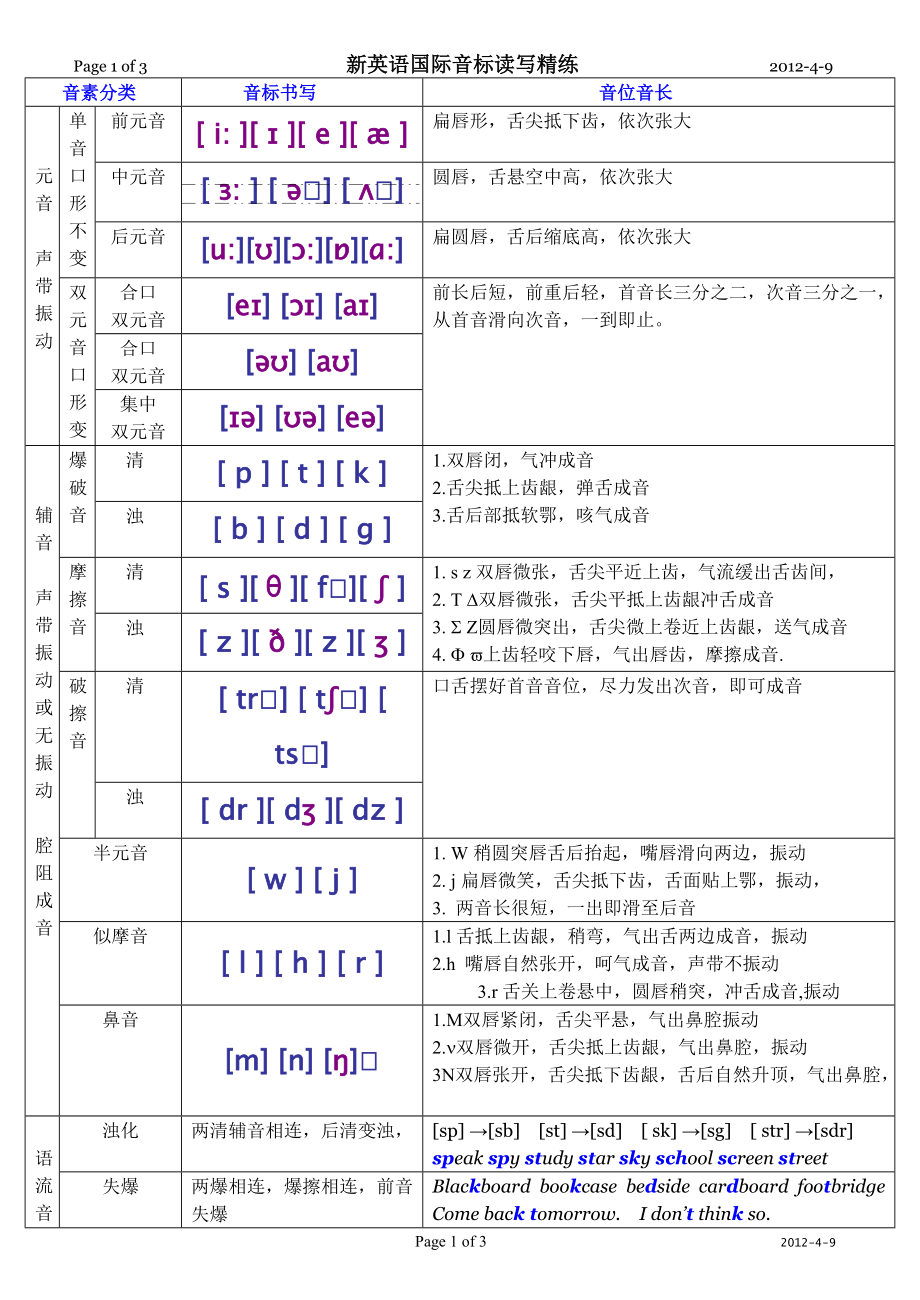 新英語國際音標分類四線三格書寫習練精心編輯