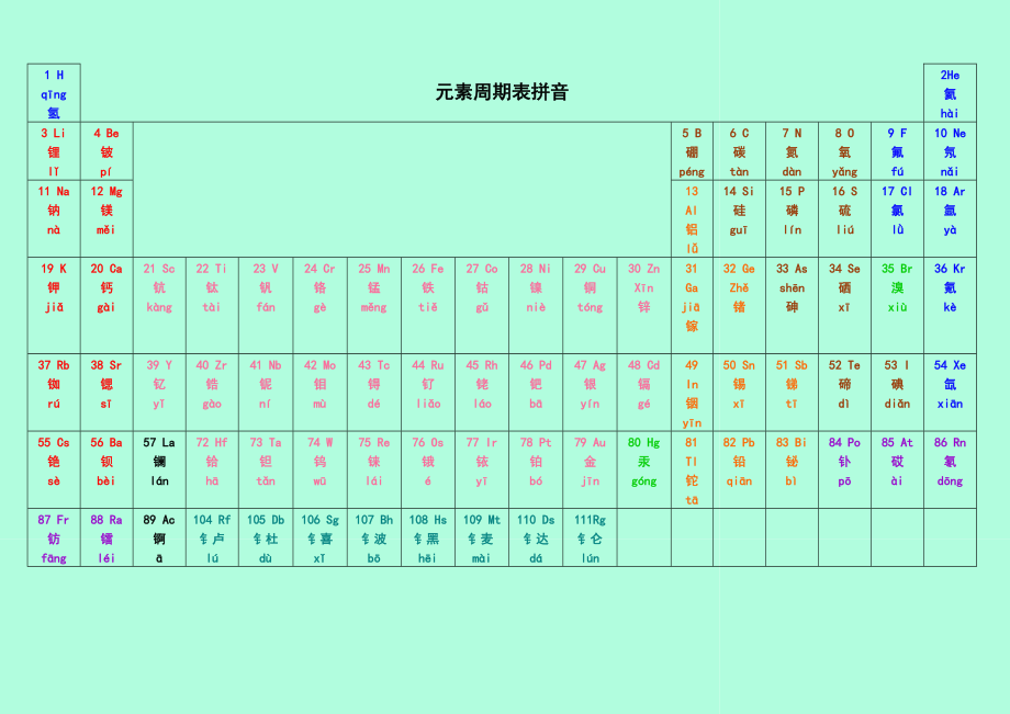 元素周期表读音拼音图片