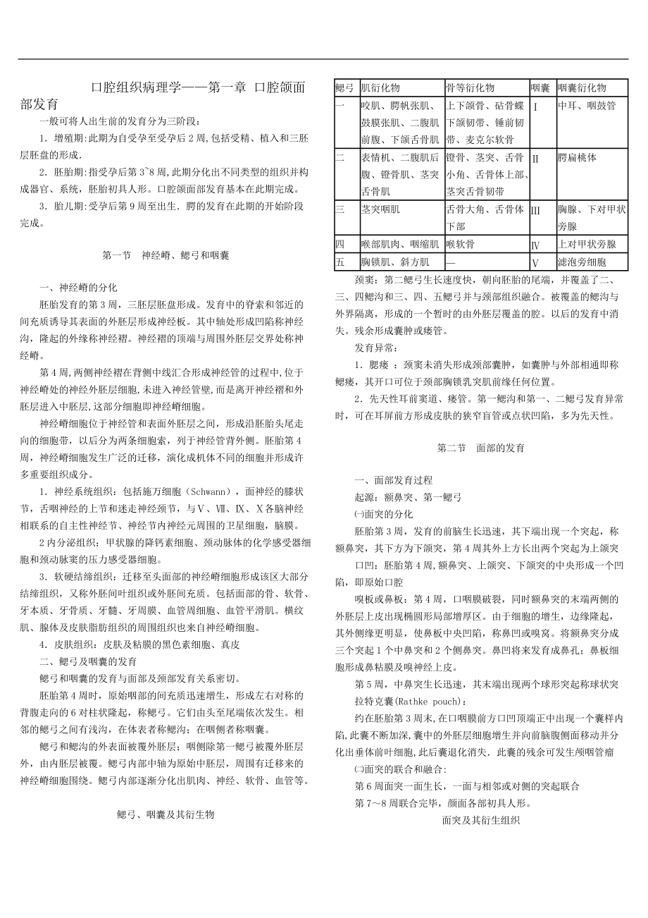 《口腔組織病理學》筆記（供參考）_第1頁