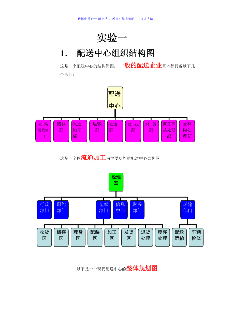 配送中心組織結構圖word版_第1頁