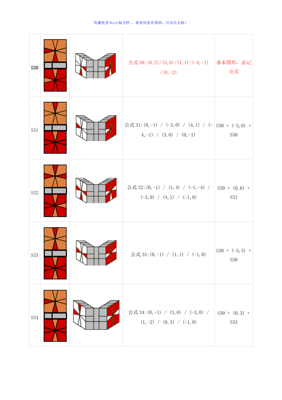 sq1魔方新手中级教程word版