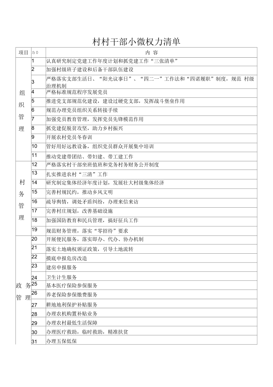 村村干部小微权力清单