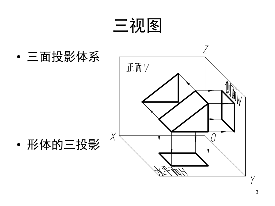 三视图及基本体投影特点ppt课件