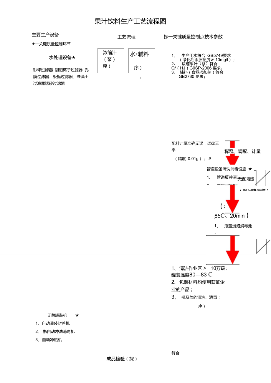 果汁飲料生產(chǎn)工藝流程圖工藝流程圖_第1頁(yè)