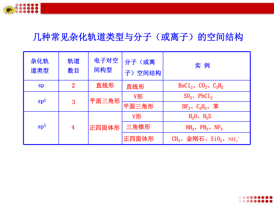 几种常见杂化轨道类型与分子或离子的空间结构_第1页