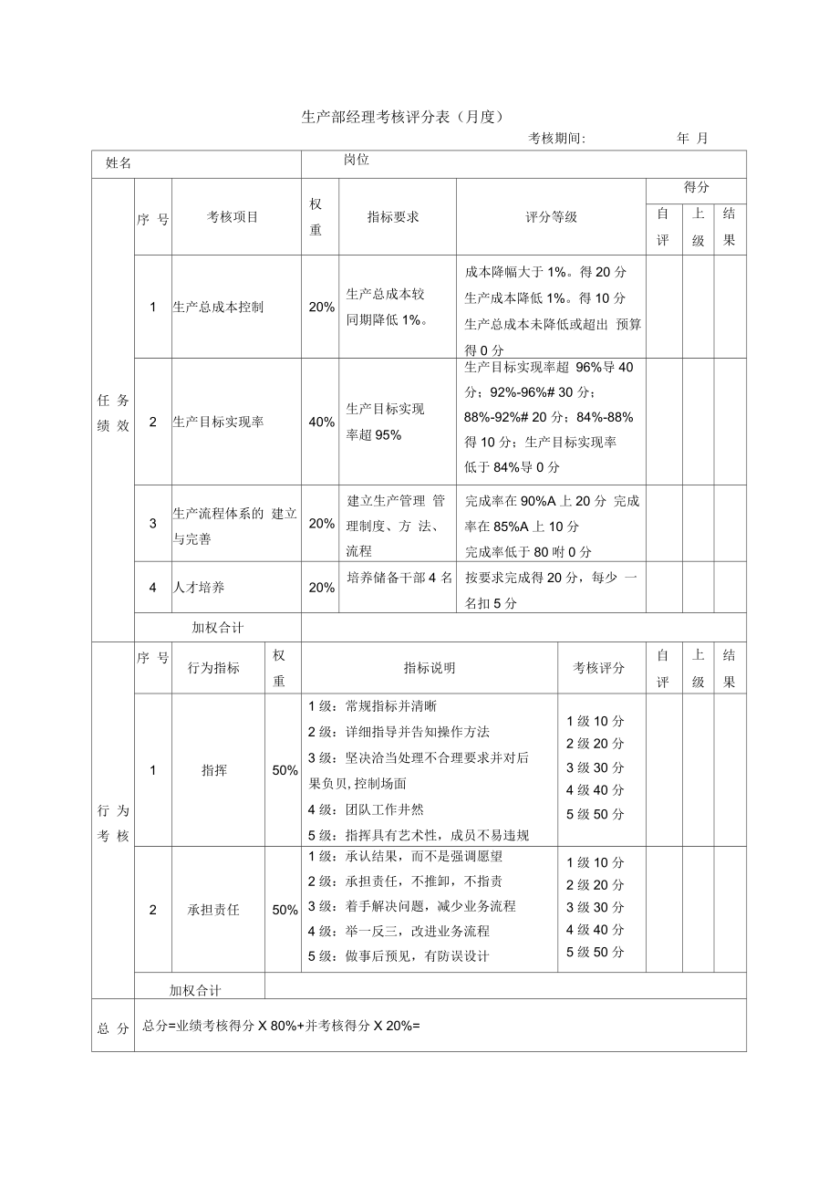 生产部绩效考核表_第1页