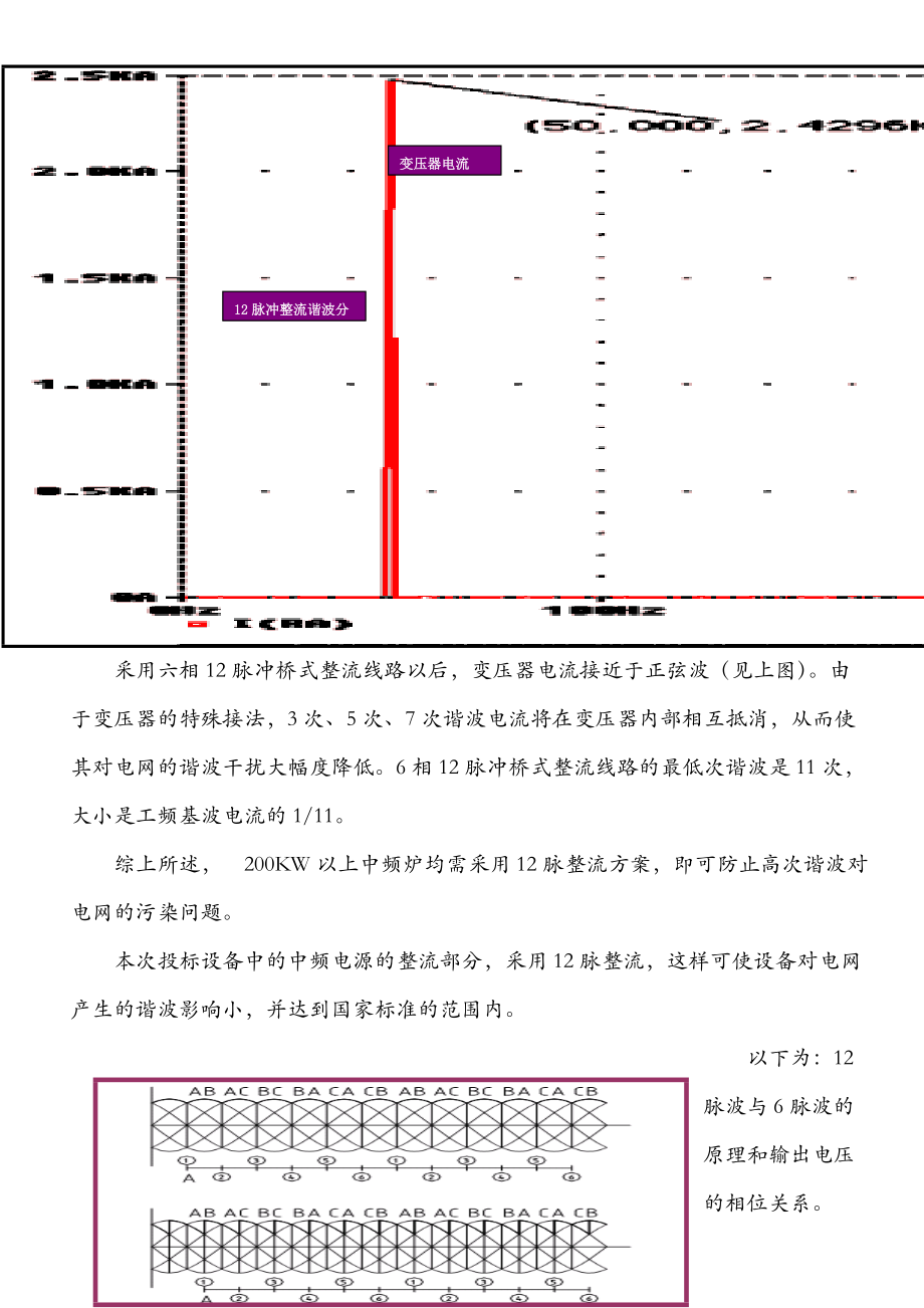 脉中频电炉整流原理