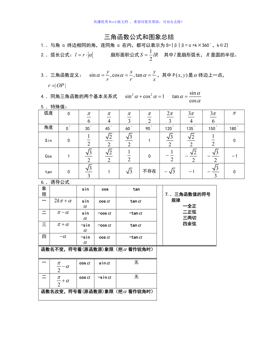 三角函数与反三角函数图像性质word版