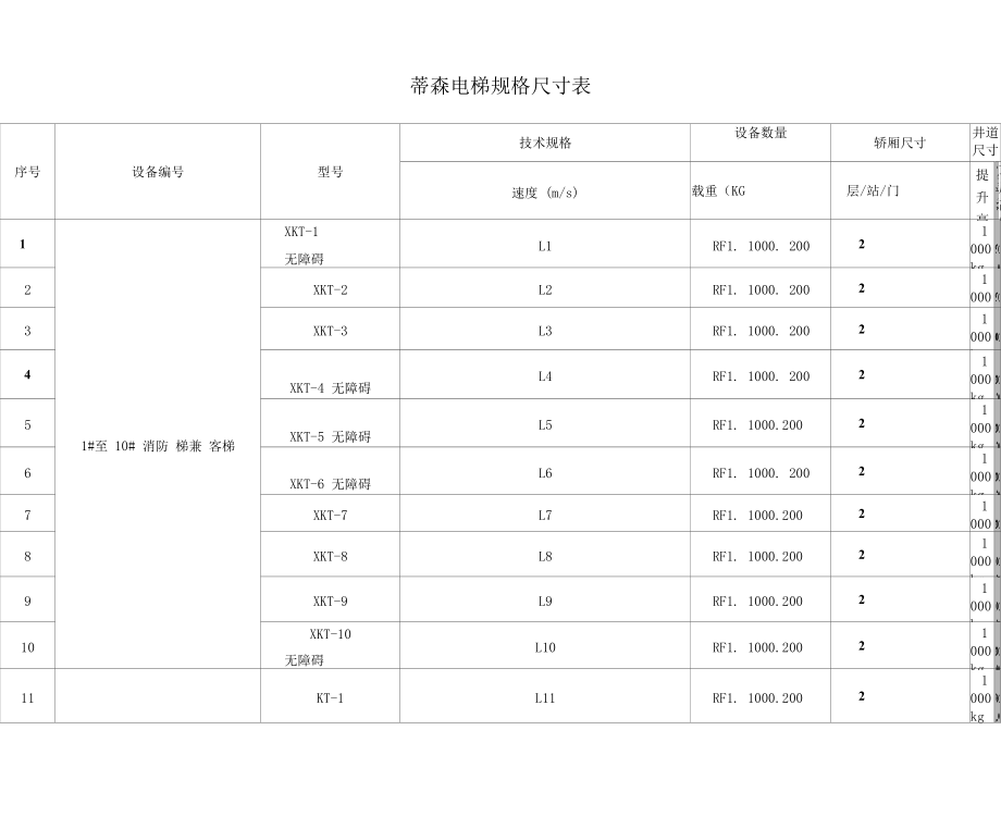 蒂森电梯规格尺寸表_第1页