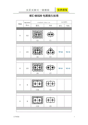 IEC60320電源插頭標(biāo)準(zhǔn)行業(yè)二類