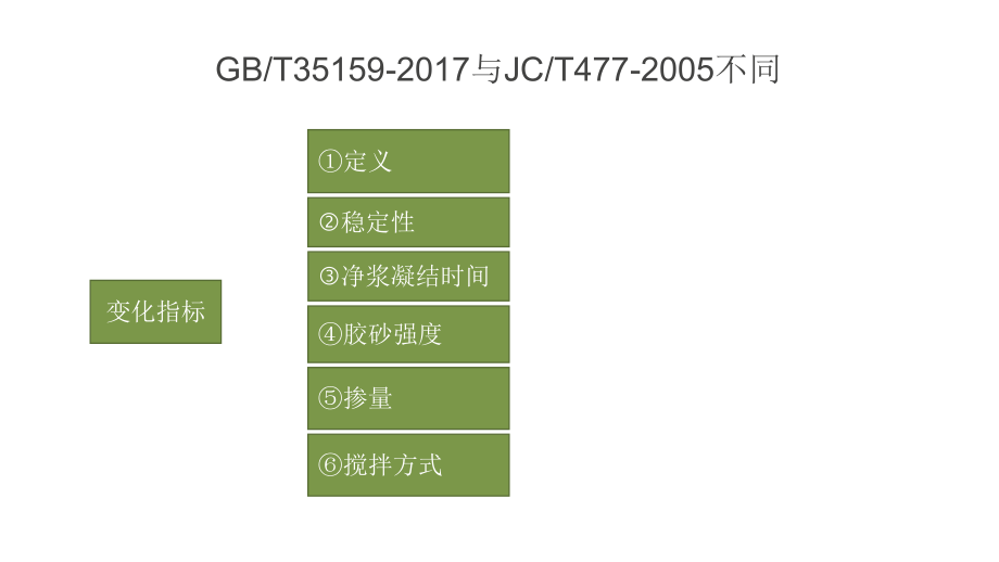 速凝剂新国标变化_第1页