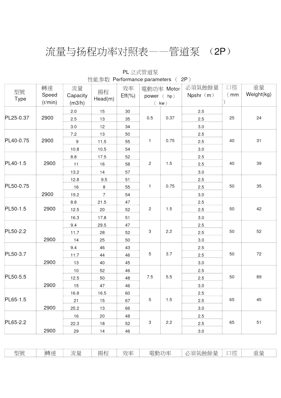 水泵流量与扬程对照表