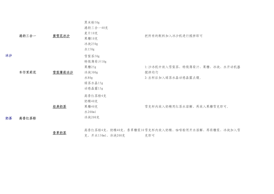 經(jīng)典奶茶飲品制作方法_第1頁(yè)