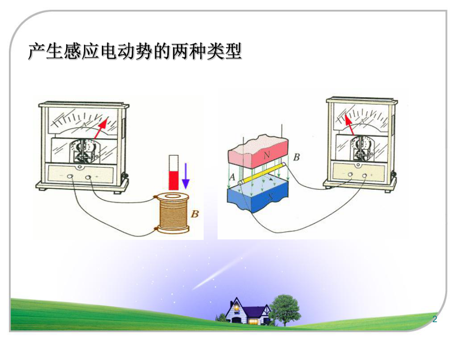 电磁感应现象的两种情况优秀课件