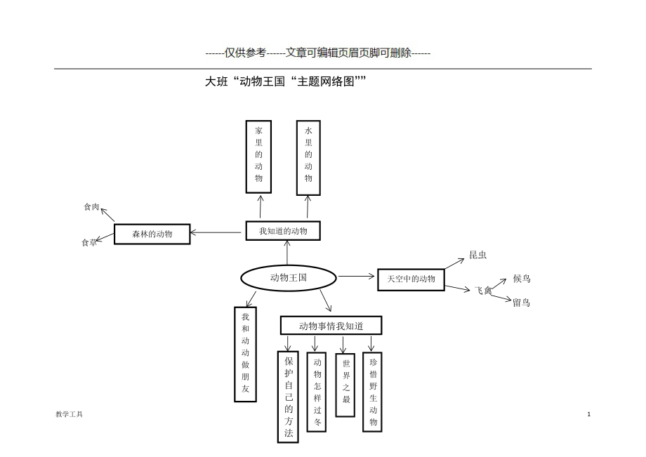 大班主题活动思维导图图片