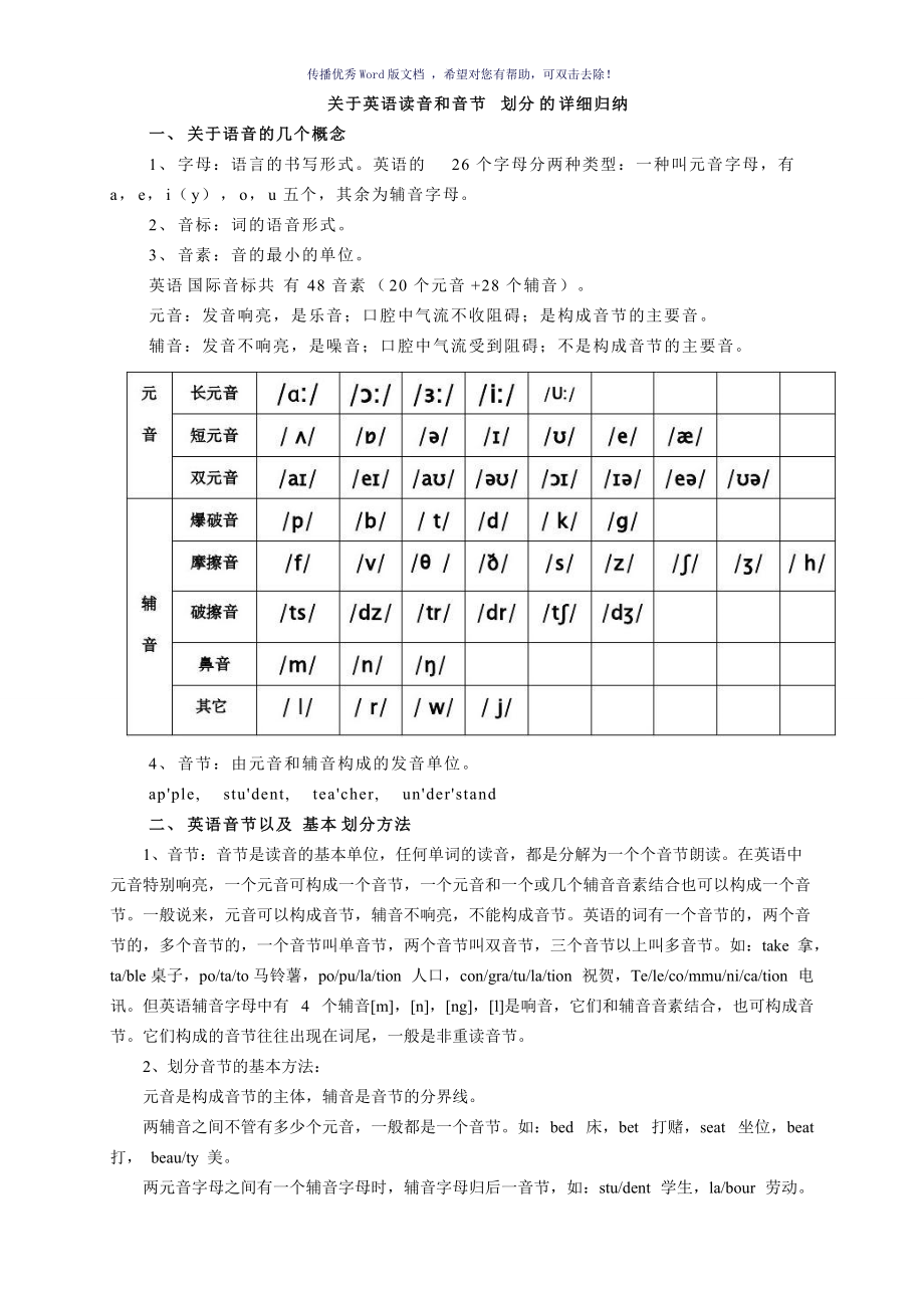 关于英语读音和音节划分的详细归纳Word版_第1页