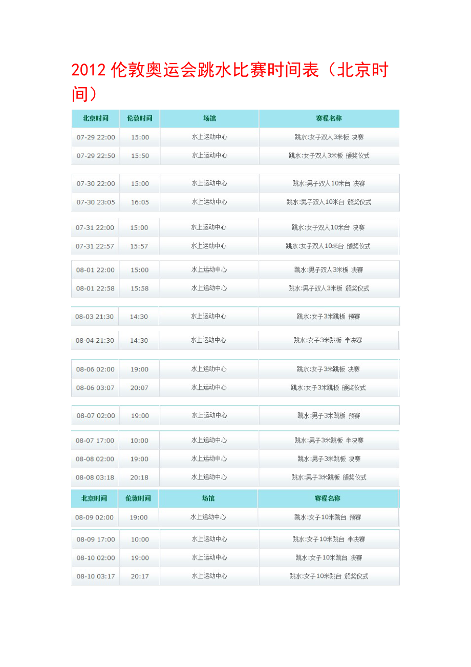 倫敦奧運(yùn)會(huì)跳水比賽時(shí)間表北京時(shí)間_第1頁(yè)