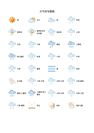 天气符号图例