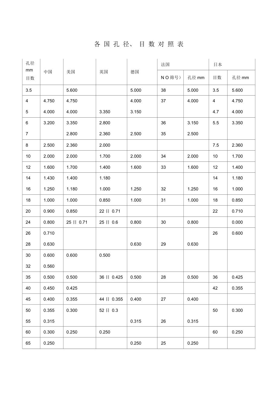 目数对照表图片