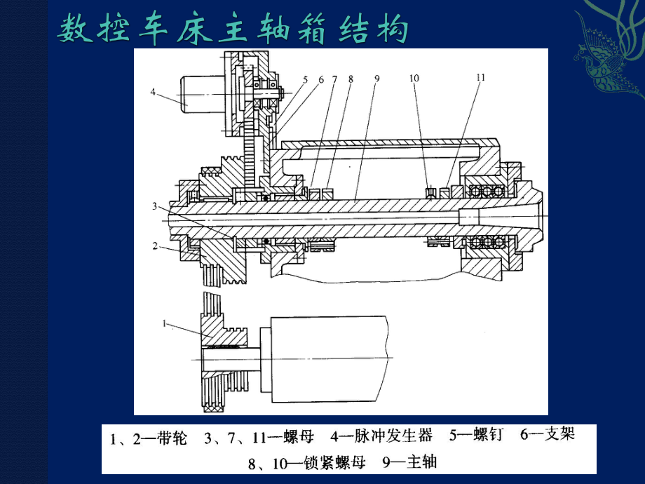 數(shù)控車床主軸箱結(jié)構(gòu)_第1頁