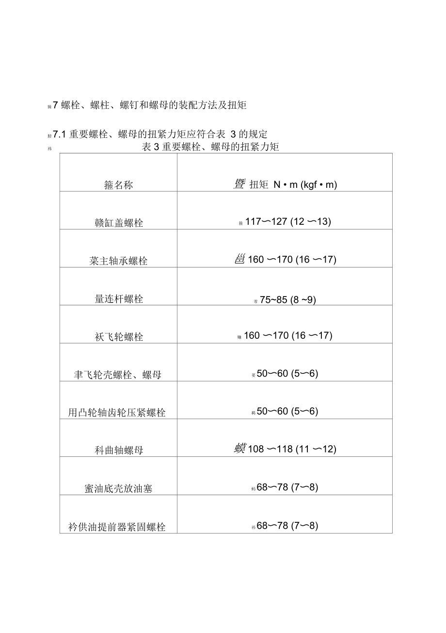 各螺栓拧紧力矩_第1页