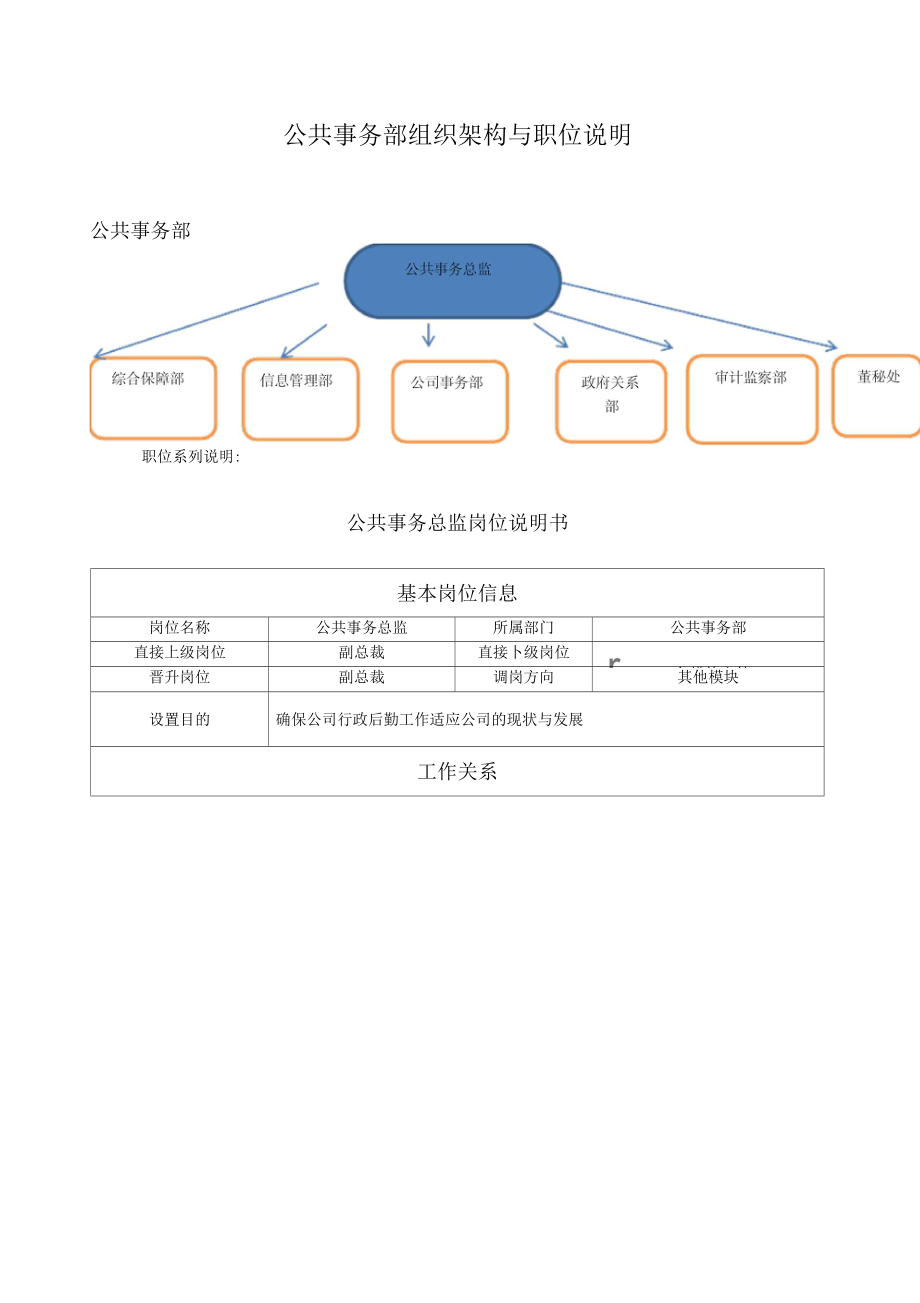 公共事务部组织架构与职位说明书_第1页