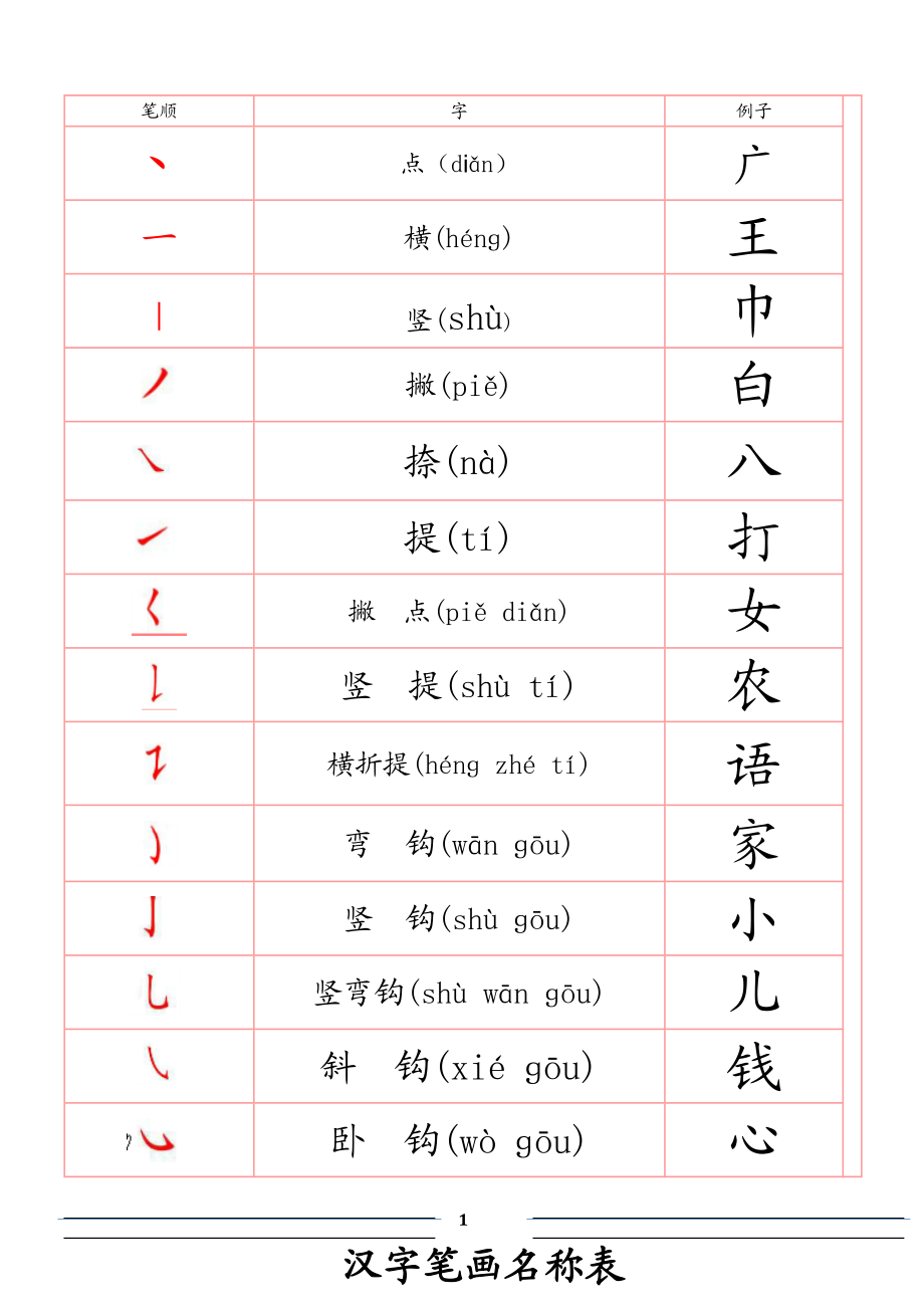 幼儿汉字笔画顺序识字表1